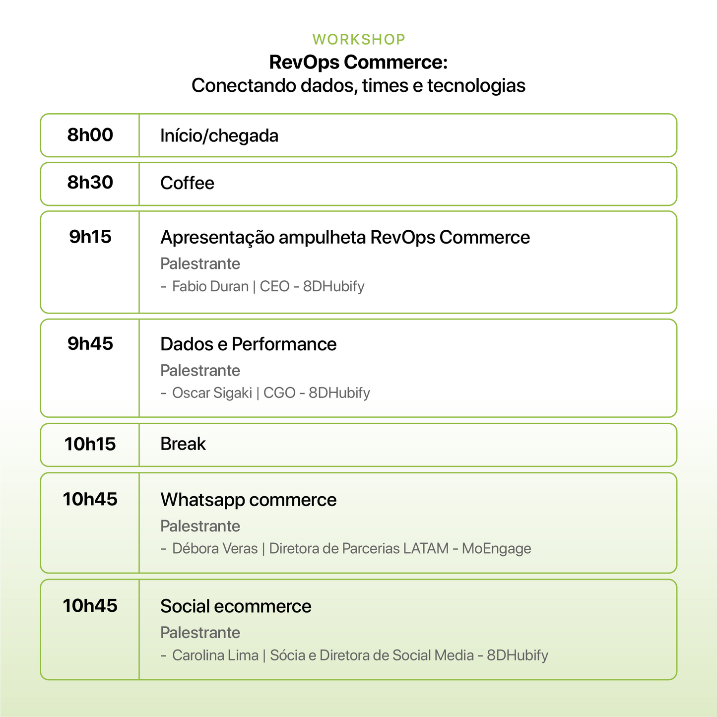 RevOps Commerce: Conectando dados, times e tecnologias