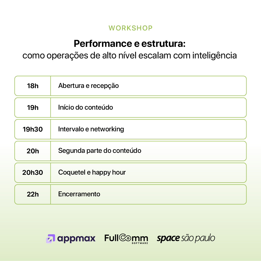 Performance e estrutura: como operações de alto nível escalam com inteligência